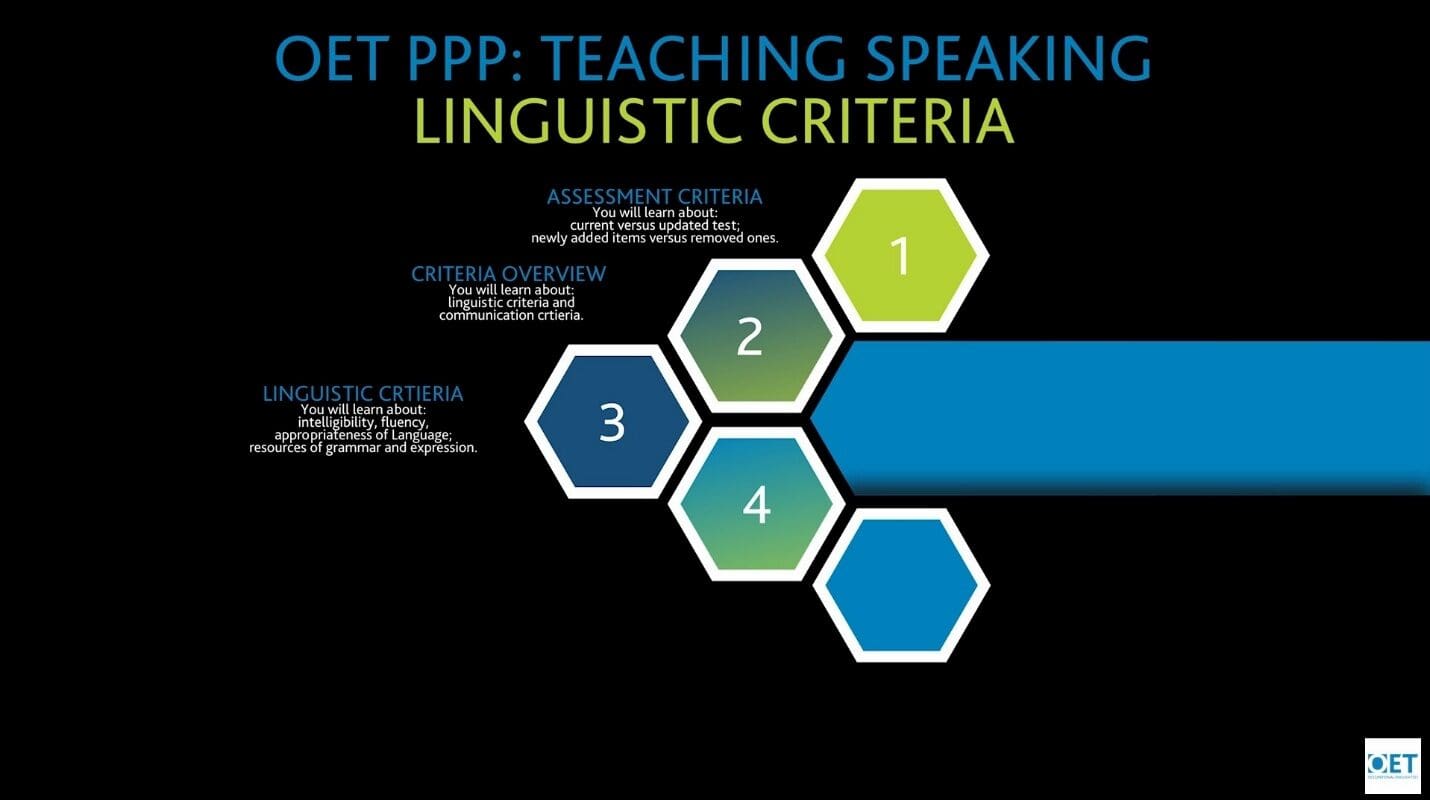 Infographic on teaching speaking with linguistic criteria and assessment overview.