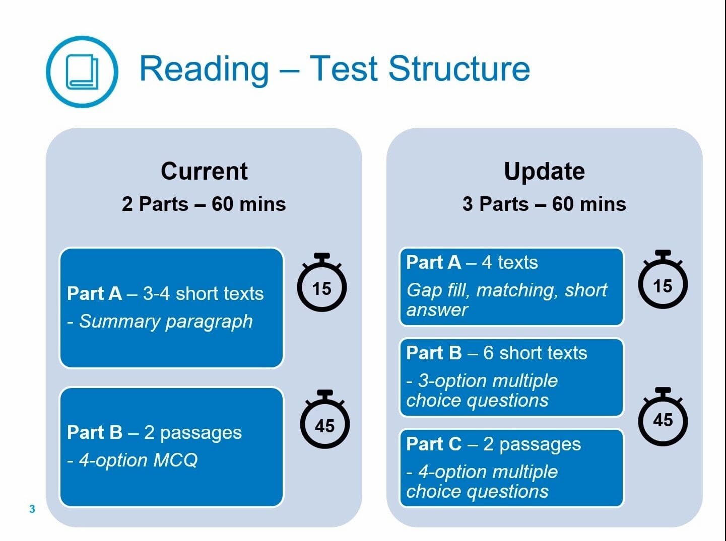 Comparison of current and updated reading test structures with parts and question types.