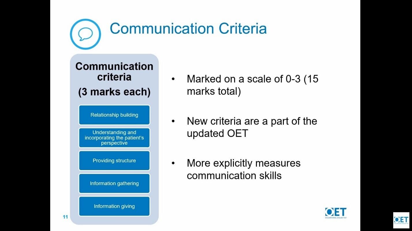 Slide outlining communication criteria and scoring scale.