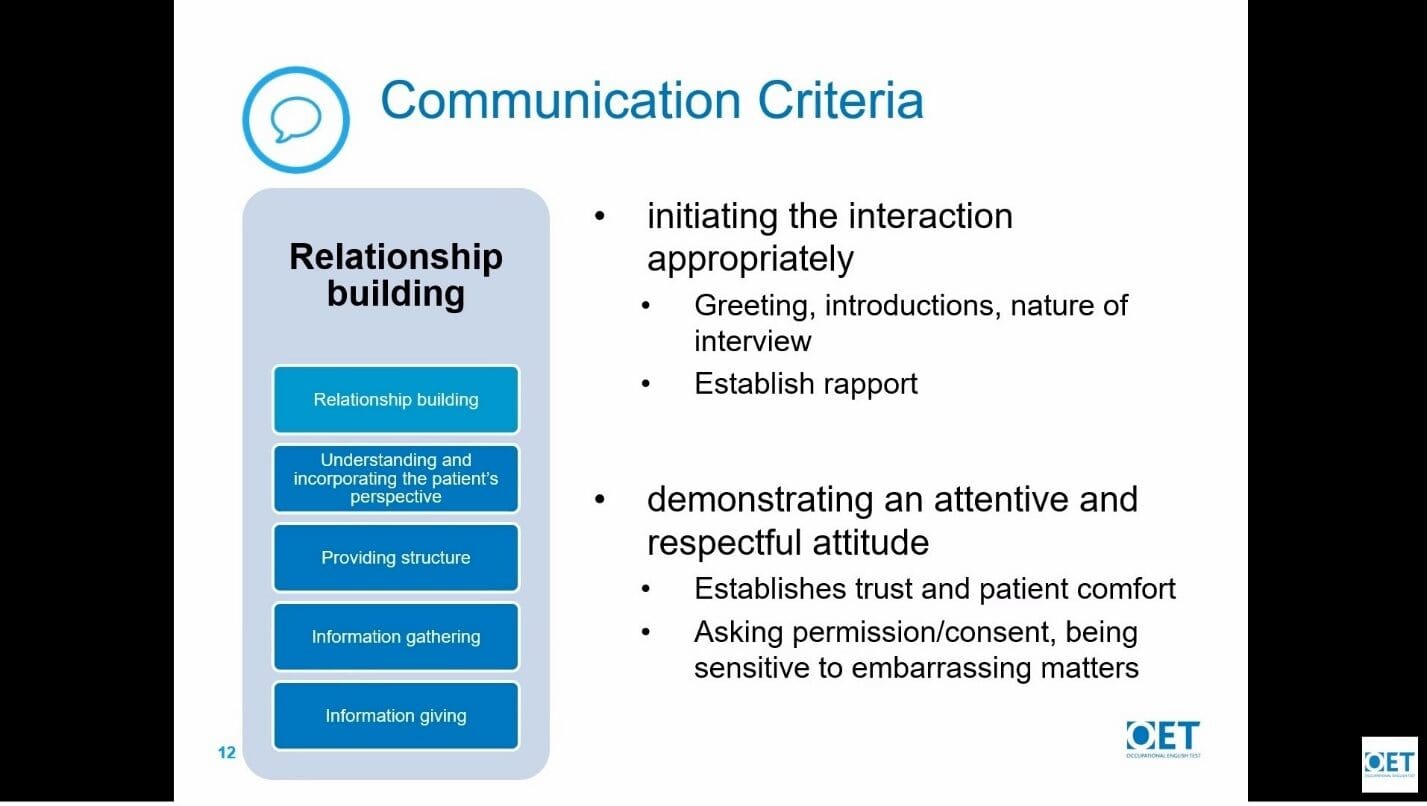 Infographic outlining communication criteria with focus areas and detailed points.