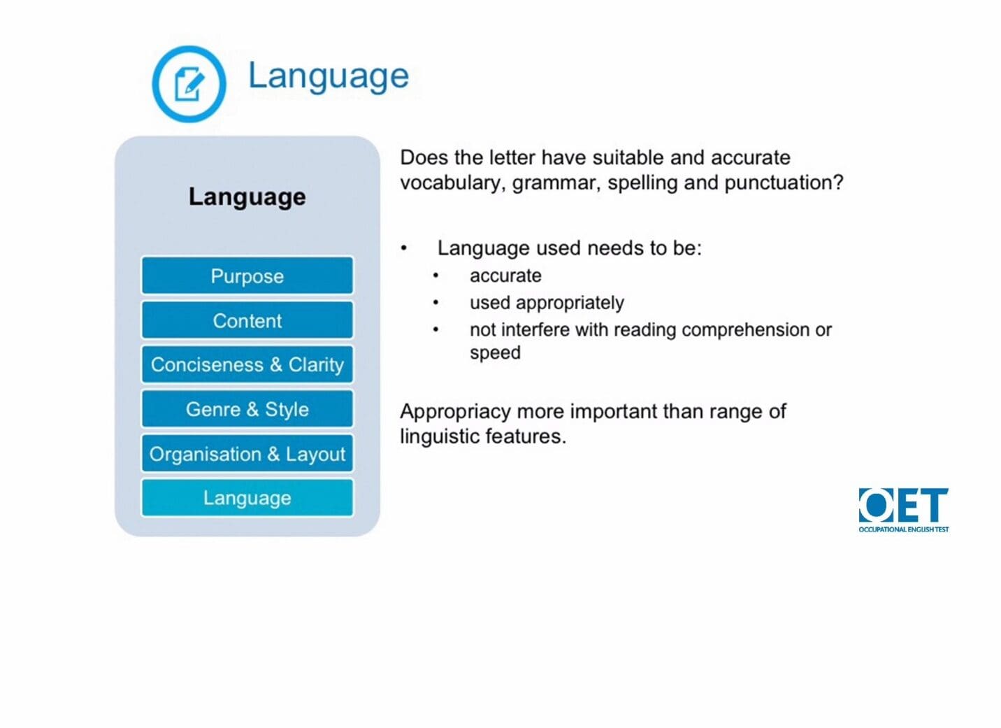 A checklist for effective language use in writing with key focus areas.