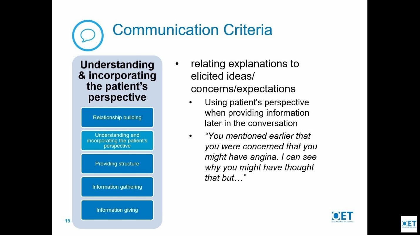 Slide explaining communication criteria for understanding patient perspectives.