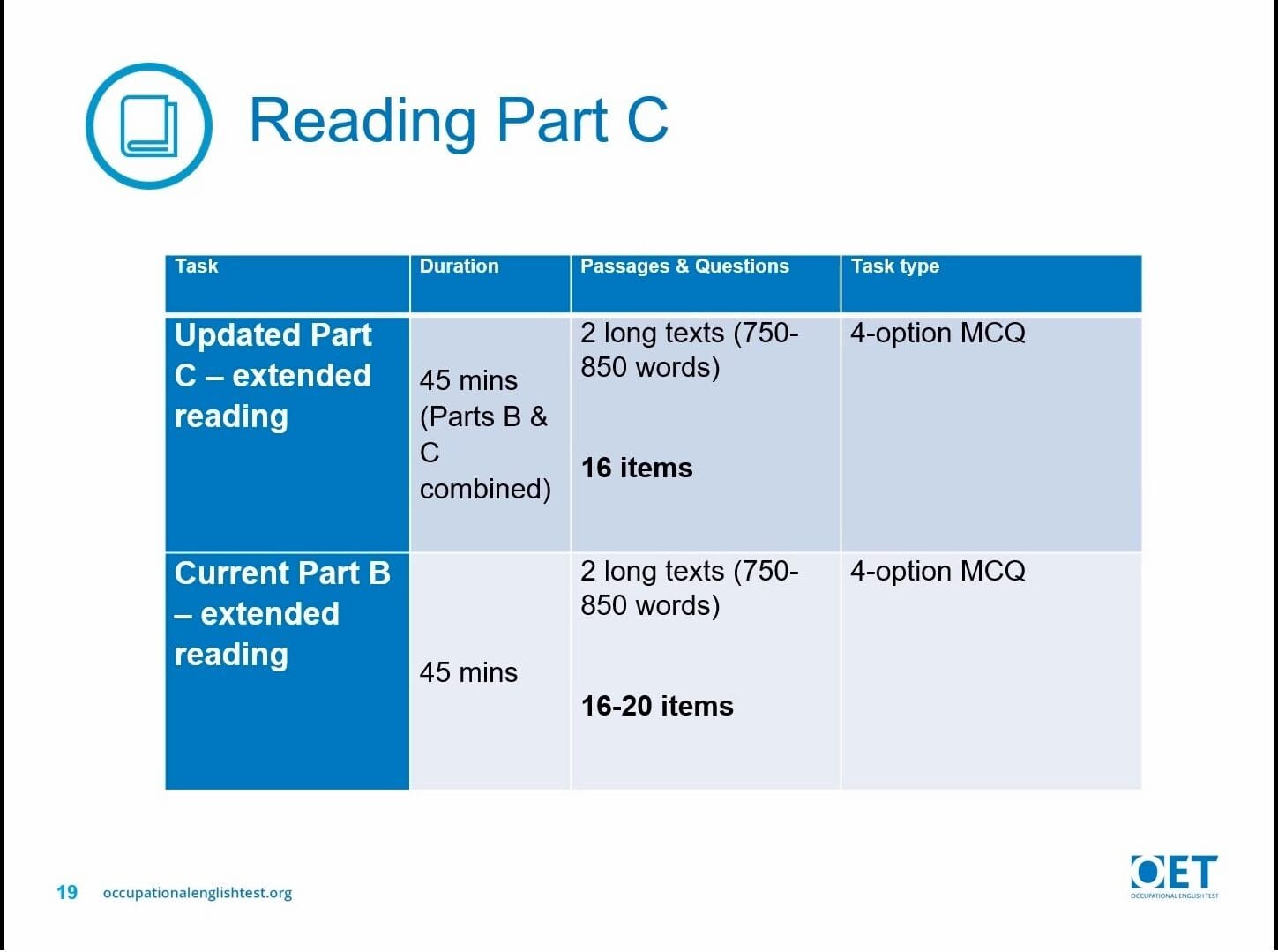 Table comparing updated and current reading parts in an exam.