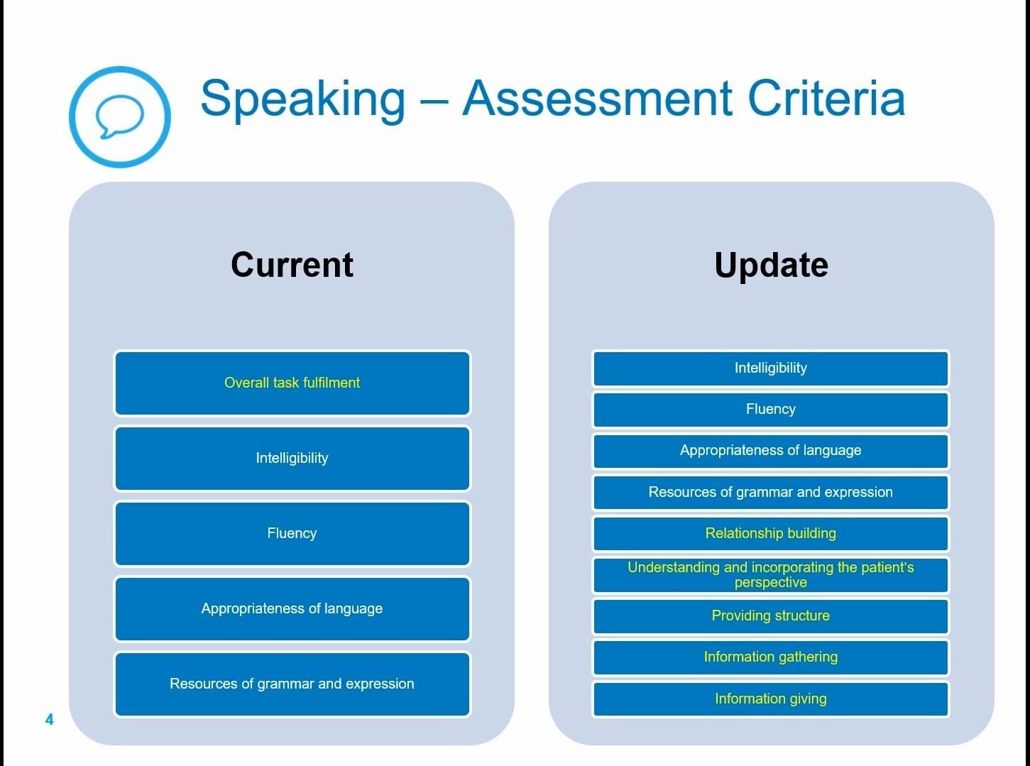 Comparison of current and updated speaking assessment criteria in a table format.
