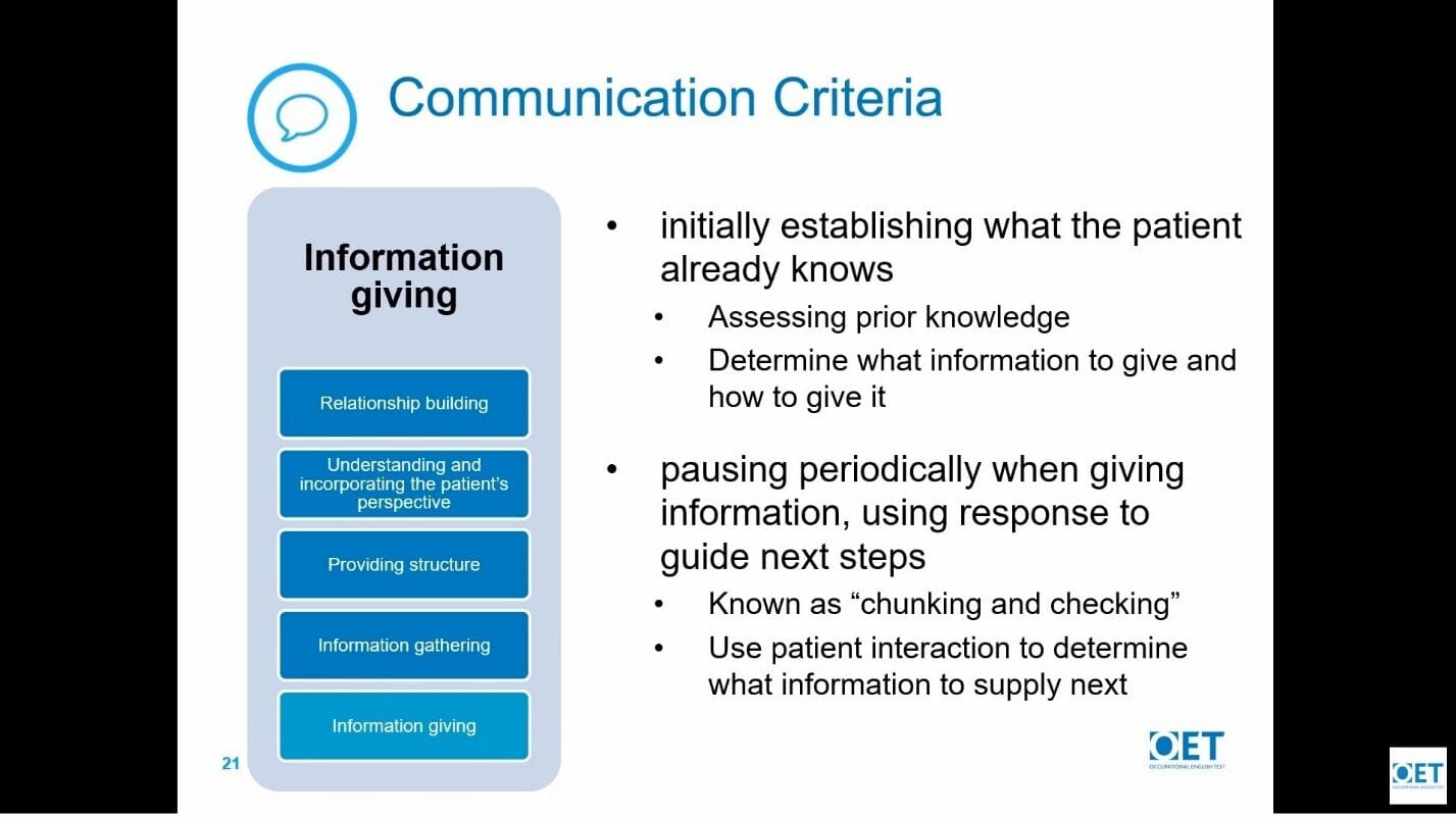Diagram illustrating communication criteria and information giving process.