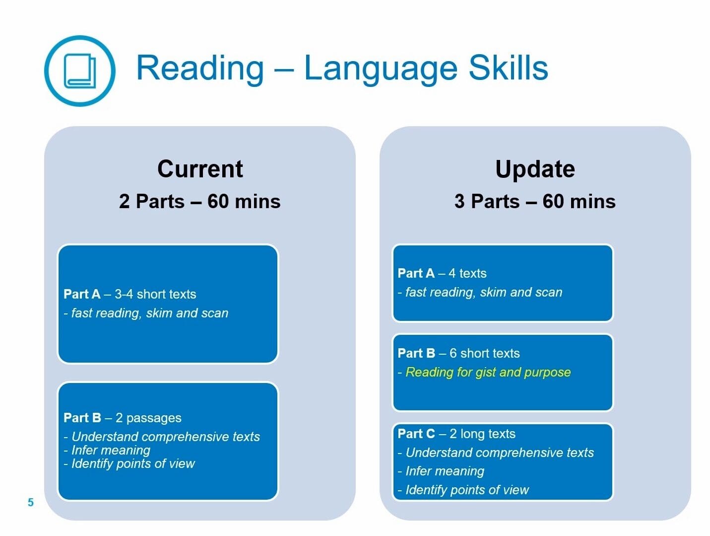 Comparison of current and updated reading language skills tests with parts and timing.