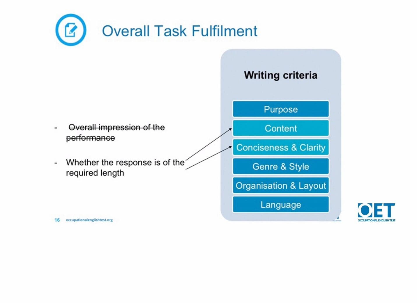 Diagram outlining overall task fulfillment with writing criteria.