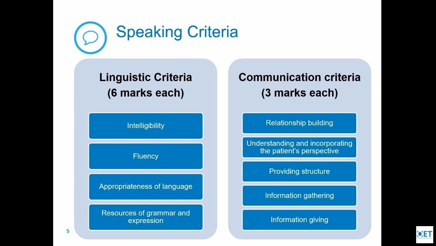Diagram showing criteria for speaking skills: linguistic and communication.