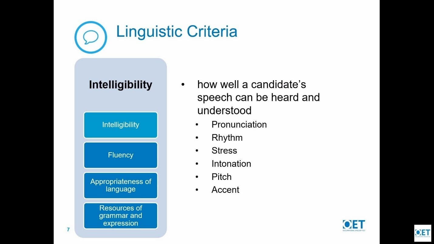 Diagram explaining intelligibility in linguistic criteria with focus on speech clarity and understanding.