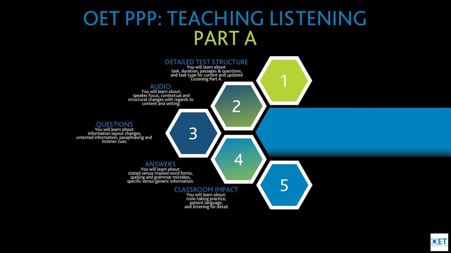 Diagram showing five steps for teaching listening skills in a PPP lesson.