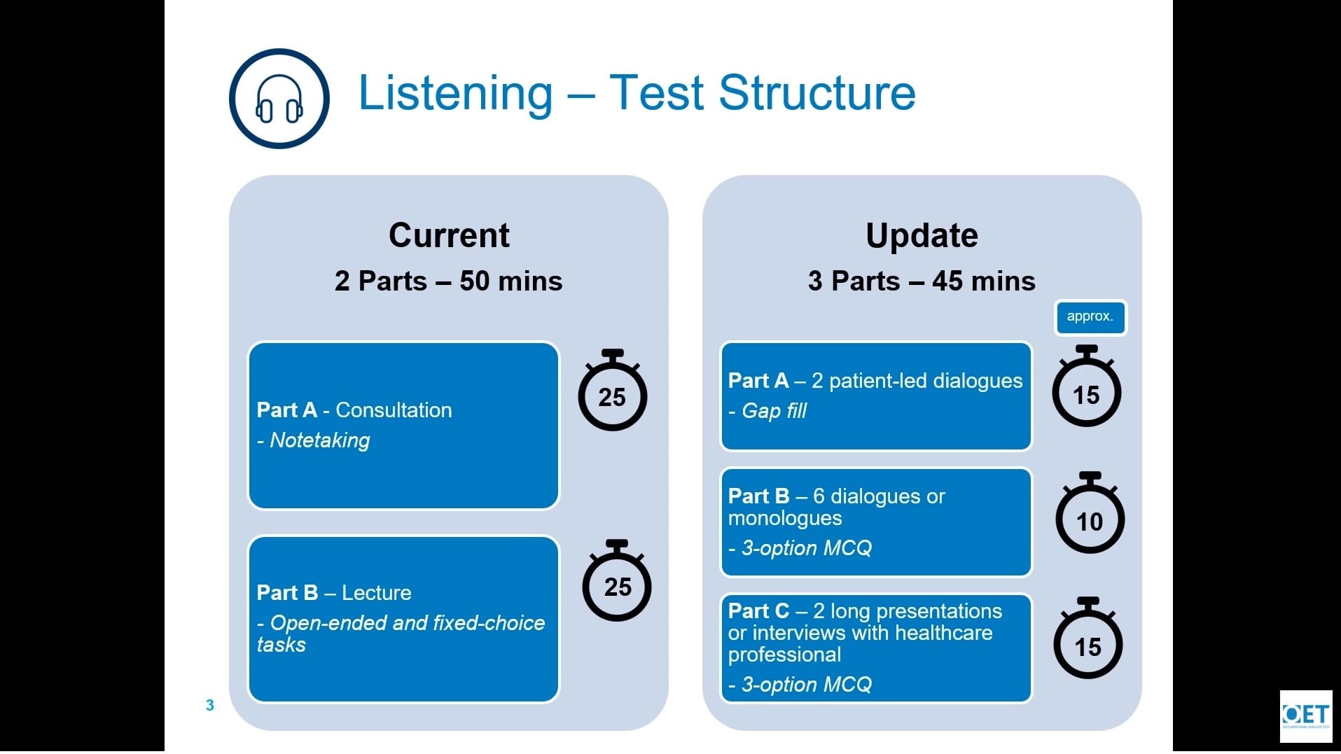 Comparison of current and updated listening test structures with timing and parts.