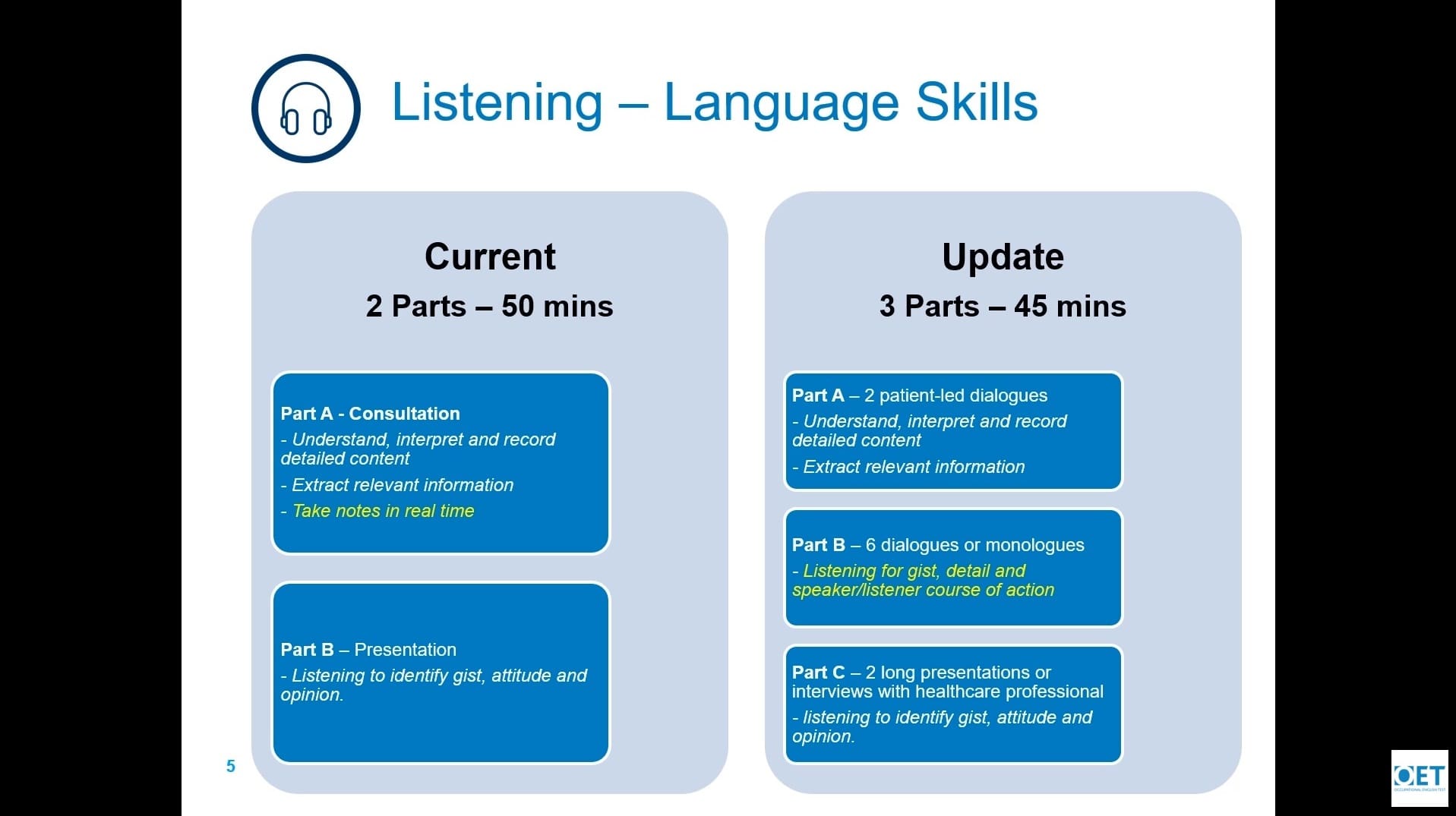 Comparison chart showing updates in listening language skills tests with added third part.