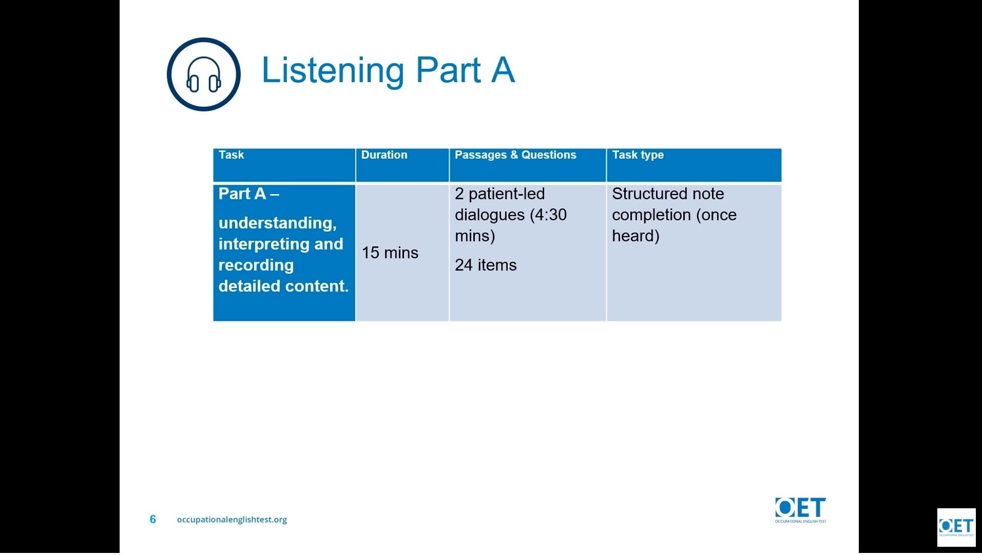 Table outlining Listening Part A details, including time, task, and structure.