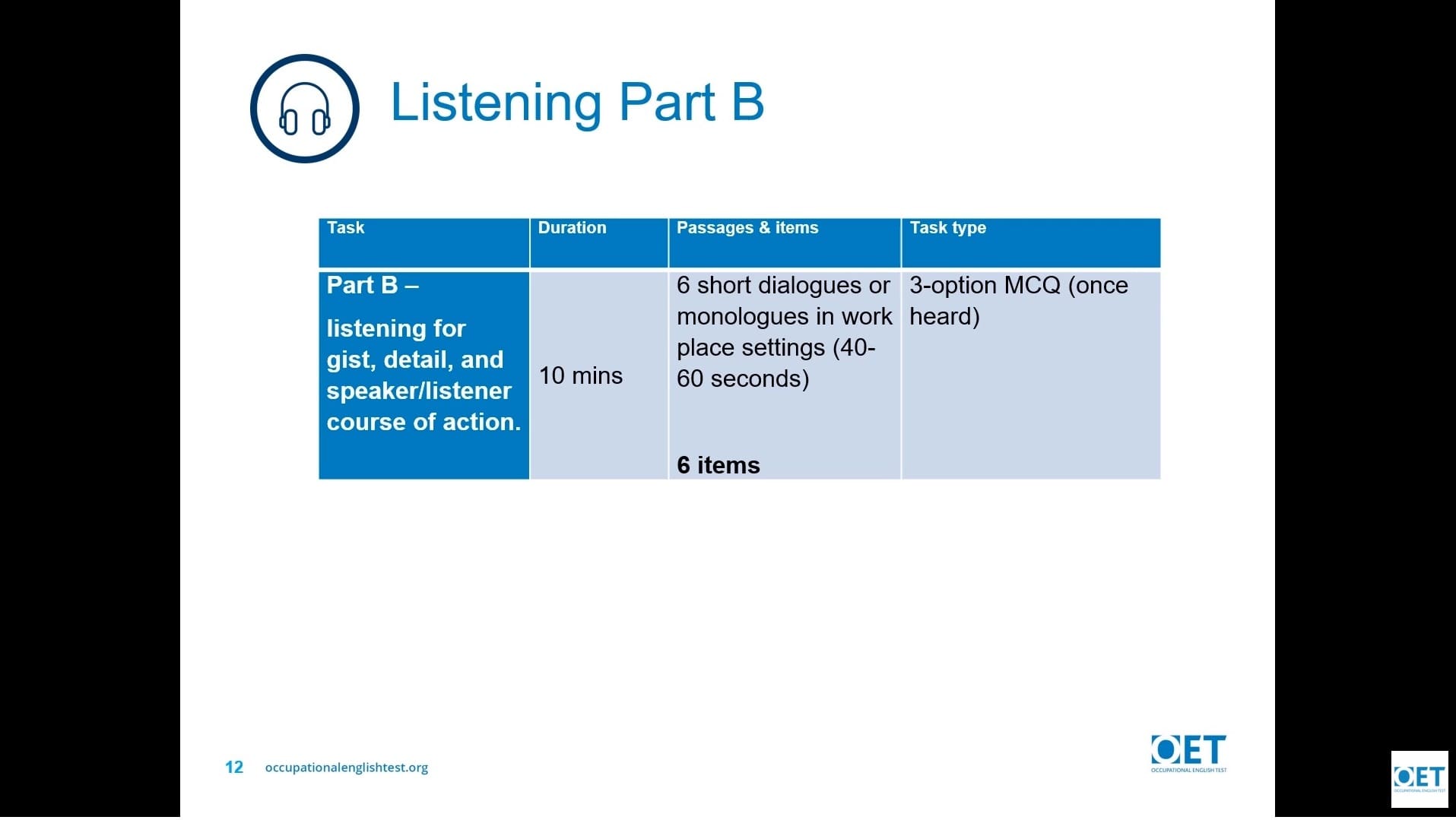 Table showing IELTS Listening Part B details with task type, duration, and description.