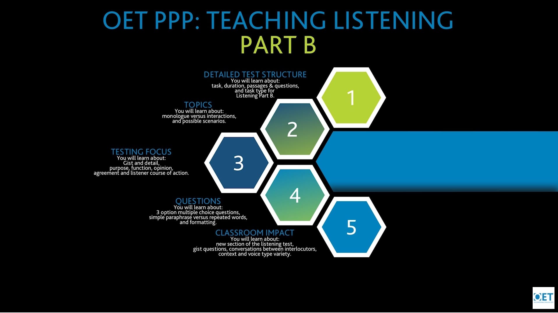 Hexagonal infographic illustrating five steps of teaching listening skills.