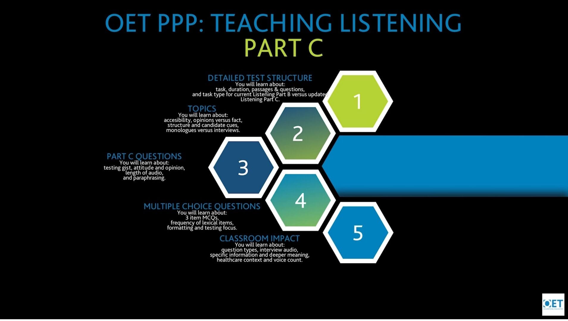 Diagram outlining Part C of TEPT PPP teaching listening skills.