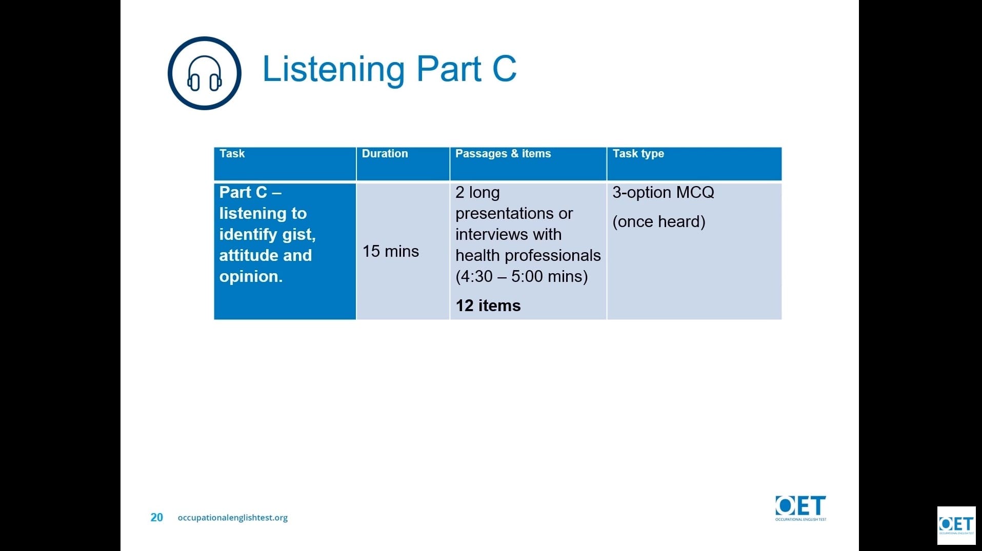 A table detailing Listening Part C with task, time, and question types.